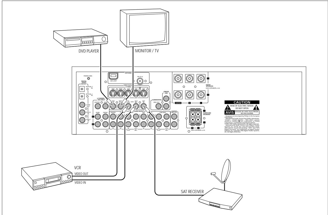 PHILIPS FR996-00S - Videoansluitingen - 1