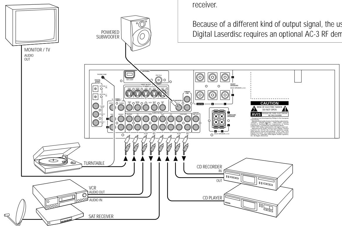 PHILIPS FR996-00S - Analogue audio connections - 1
