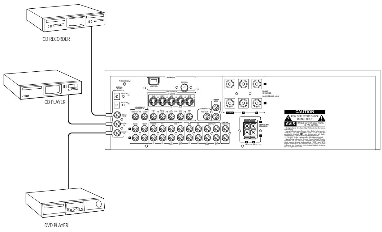 PHILIPS FR996-00S - Digital audio connections - 1
