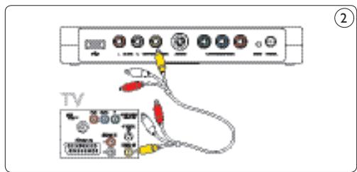PHILIPS SPV3000 - Précaution - 1