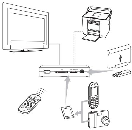 PHILIPS SPV3000 - Uw PhotoViewer - 1