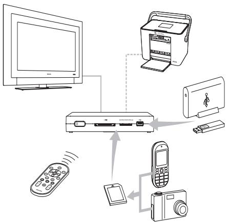 PHILIPS SPV3000 - Ihr PhotoViewer - 1