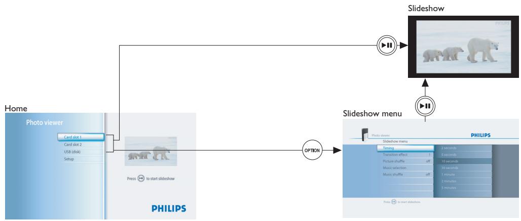 PHILIPS SPV3000 - Simple overview - 1