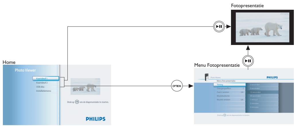 PHILIPS SPV3000 - Eenvoudig overzicht - 1