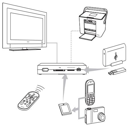 PHILIPS SPV3000 - Your PhotoViewer - 1