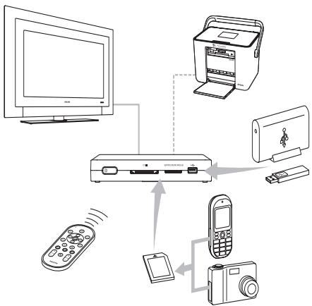 PHILIPS SPV3000 - Notre photoviewer - 1