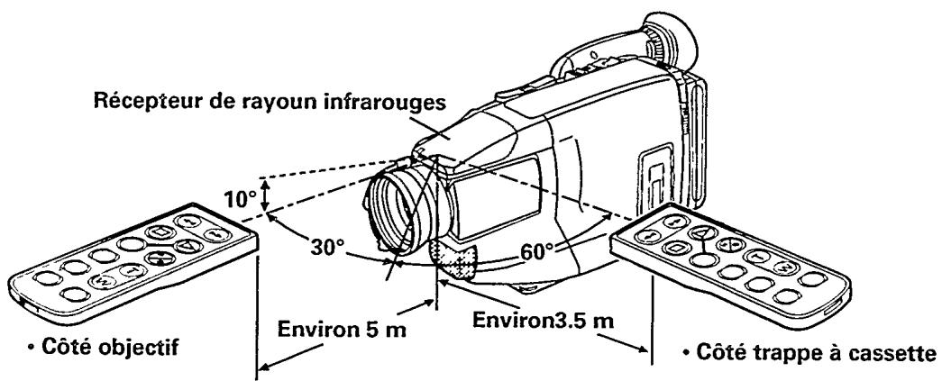 PHILIPS CAMCORDER SET M820 - TÉLÉCOMMANDE À INFRAROUGES - 1