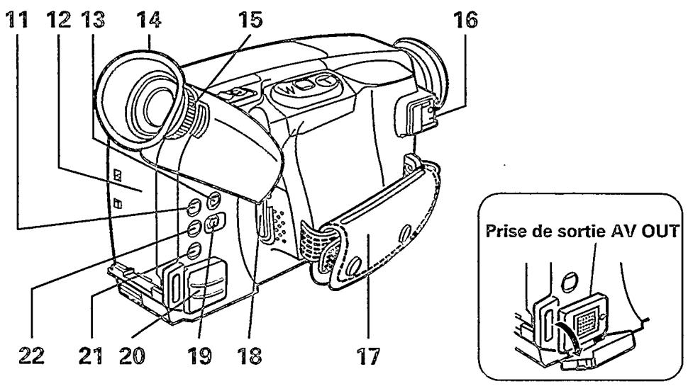 PHILIPS CAMCORDER SET M820 - Emplacement de fixation du bloc d'alimentation - 1
