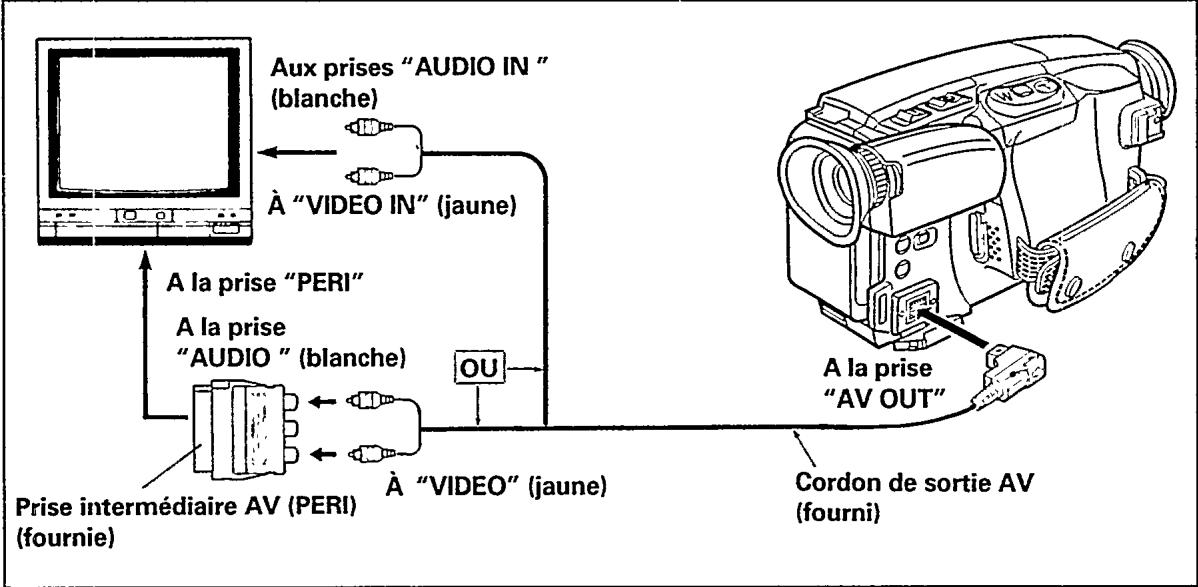 PHILIPS CAMCORDER SET M820 - ■ Comment retirer la télécommande - 2