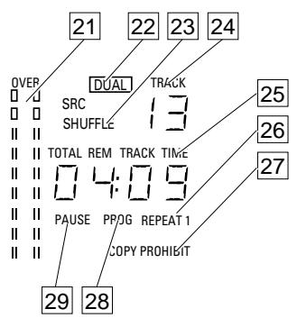 PHILIPS CDR765 - DISPLAY explanation - 2