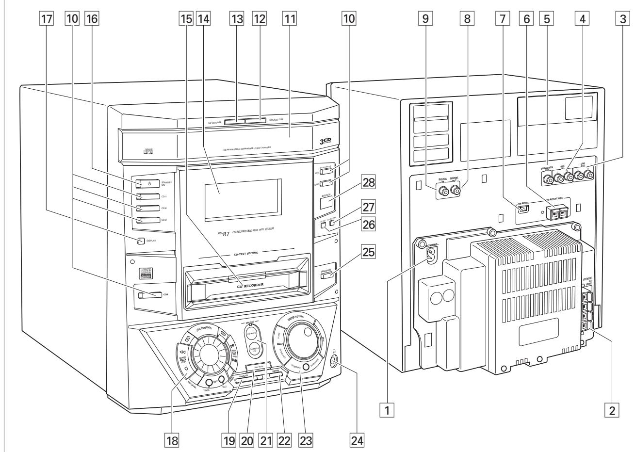 PHILIPS FWR7 - CAUTION - 1