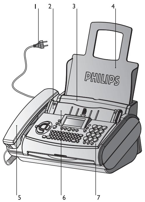 PHILIPS FAX MAGIC3 VOICE - Description de l'appareil - 1
