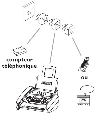 PHILIPS FAX MAGIC3 VOICE - En Belgique - 3