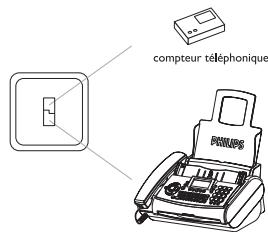 PHILIPS MAGIC3-2 VOICE - En Suisse - 2