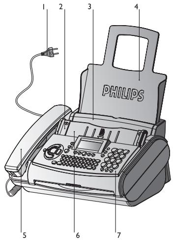 PHILIPS MAGIC3-2 VOICE - Description de l'appareil - 1