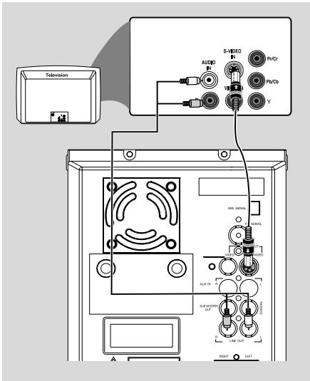 PHILIPS MCD295 - Branchements S-Video - 1