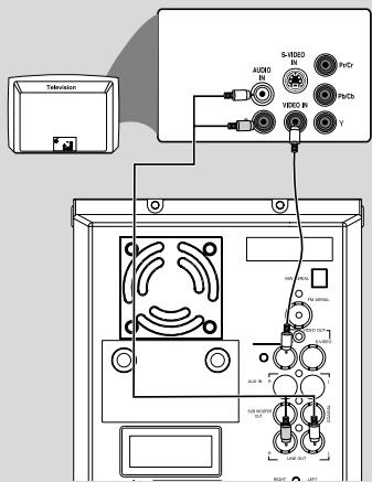 PHILIPS MCD295 - Utiliser le jack Video In (CVBS) - 1