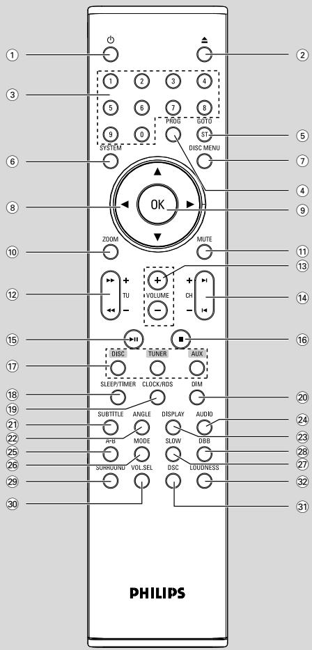 PHILIPS MCD708 - Télécommande - 1