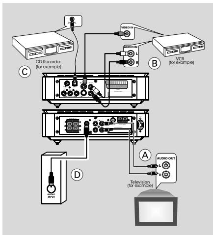 PHILIPS MCD708 - Important ! - 1
