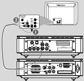 PHILIPS MCD708 - Utilisation du jack vidéo - 1