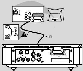 PHILIPS MCD708 - Utilisation de la prise SCART - 1