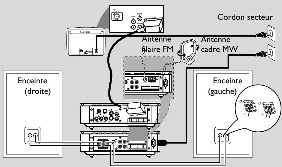 PHILIPS MCD708 - Se débarrasser de votre produit usagé - 2