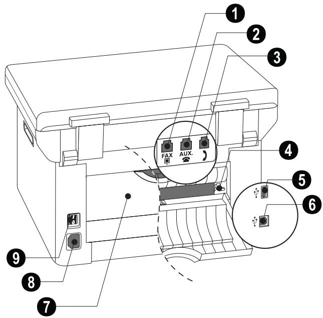 PHILIPS SFF6135D - Connections on the Rear Side - 1