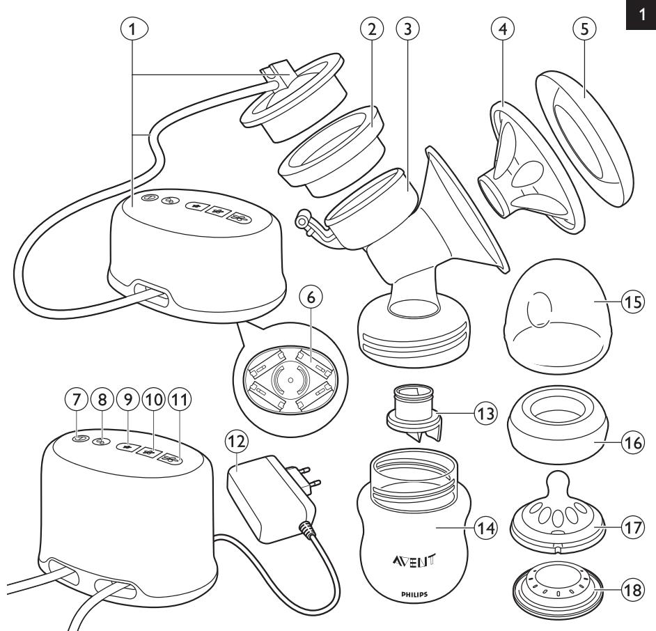 Exploded diagram of a hair dryer with numbered parts and brand label AVENT PHILIPS