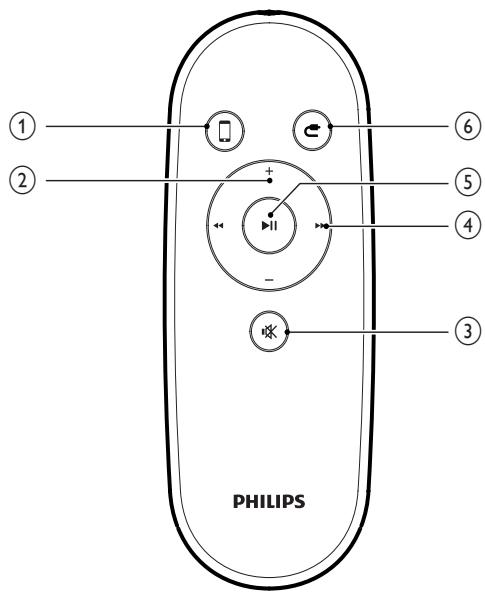 PHILIPS DS9800W/10 - Présentation de la télécommande - 1