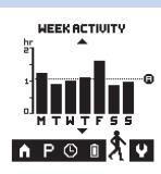 PHILIPS PR3098/00 - Aktivitätsüberwachung - 2