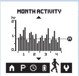 PHILIPS PR3098/00 - Ergebnisse ablesen - 1