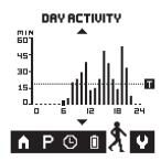 PHILIPS PR3098/00 - Aktivitätsziel (PR3094) - 1