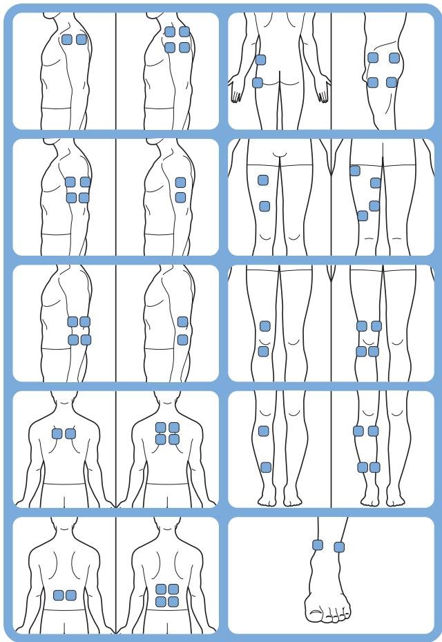 PHILIPS PR3098/00 - Guide de positionnement des electrodes (fig. 101) - 1
