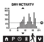 PHILIPS PR3098/00 - Lettura dei risultati - 1
