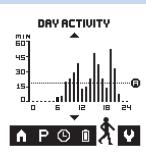 PHILIPS PR3098/00 - Lecture des résultats - 1
