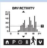 PHILIPS PR3098/00 - Reading the results - 4