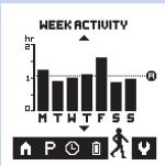 PHILIPS PR3098/00 - Lecture des résultats - 2