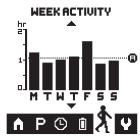 PHILIPS PR3098/00 - Lettura dei risultati - 2