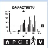 PHILIPS PR3098/00 - Lecture des résultats - 4