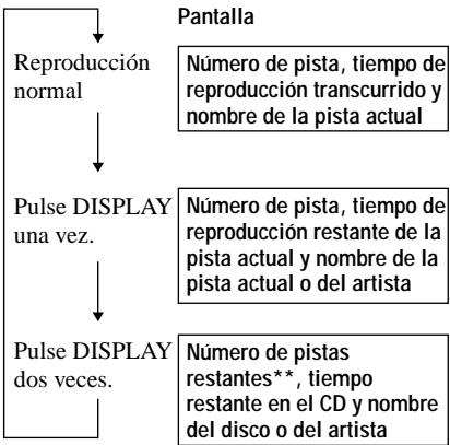 SONY D-CJ501 - Pulse DISPLAY. - 1