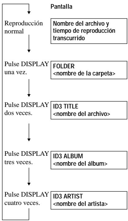 SONY D-CJ501 - Pulse DISPLAY. - 1
