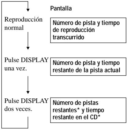 SONY D-CJ501 - Pulse DISPLAY. - 1