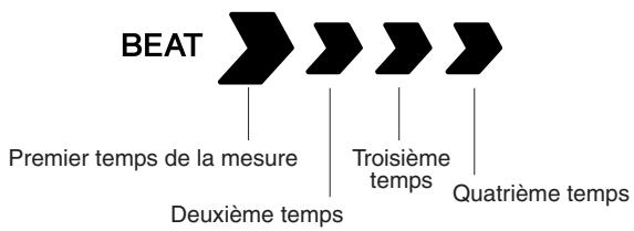 SONY DGX205 - A propos de l'affichage des temps - 1