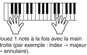 ouez 1 note à la fois avec la main roite (par exemple : index → majeur → annulaire).