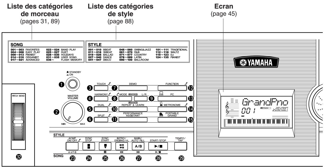 Liste des catégories de morceau (pages 31, 89) Liste des catégories de style (page 88) Ecran (page 45) SONG 001~003 FAVORITES 022~024 BAND PLAY 004~008 EASY PLAY 025~027 DUET 009~013 PIANIST 028~030 HOLIDAYS 014~016 ORGANIST 031~035 USER SONG 017~021 ADVANCED 036~ STYLE 001~010 8BEAT 048~060 SWING&JAZZ 101~111 TRADITIONAL 011~018 16BEAT 061~070 R&B 112~118 WALTZ 019~026 BALLAD 071~077 COUNTRY 119~123 DJ 027~040 DANCE 078~089 LATIN 124~135 PIANIST 041~047 DISCO 090~100 BALLROOM STANDBY ON TOUCH DEMO FUNCTION MASTER VOLUME HARMONY MODE L/R PC DUAL REPEAT & LEARN METRONOME SPLIT PERFORMANCE PORTABLE GRAND MIN MAX STYLE ACMP SYNC MAIN TEMPO/ ON/OFF STOP ENDING/INTRO/A AUTO/FILL START/STOP TAP A↔B ↔ ↔ ▶▶▶▶▶▶▶▶▶▶▶▶▶▶▶▶▶▶▶▶▶▶▶▶▶▶▶▶▶▶▶▶▶▶▶▶▶▶▶▶▶▶▶▶▶▶▶▶▶▶▶▶▶▶▶▶▶▶▶▶▶▶▶▶▶▶▶▶▶▶▶▶▶▶▶▶▶▶▶▶▶▶▶▶▶▶▶▶▶▶▶▶▶▶▶▶▶▶▶▶▶> YAMAHA GrandPro 001 SONG
