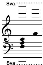 SONY DGX205 - Notation - 1
