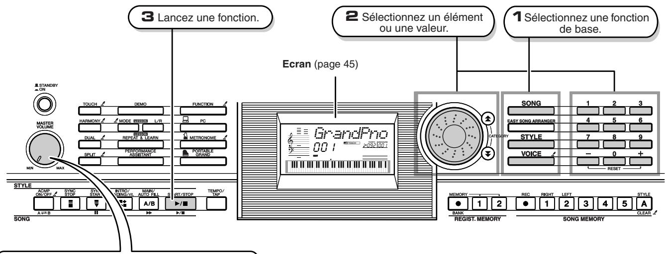 3 Lancez une fonction. 2 Sélectionnez un élément ou une valeur. 1 Sélectionnez une fonction de base. Ecran (page 45) STANDBY ON MASTER VOLUME MIN MAX TOUCH DEMO FUNCTION HARMONY MODE L/R PC DUAL REPEAT & LEARN METRONOME SPLIT PERFORMANCE ASSISTANT PORTABLE GRAND STOCK CATEGORIES SONG 1 2 3 FASY SONG ARRANGER 4 5 6 STYLE 7 8 9 VOICE - 0 + RESET STYLE ACMP ON/OFF SYNC STOP SYN STAR BITRO/ TUNO/HL MAIN/ AUTO FILL S RT/STOP TEMPO/ TAP A/B SONG A B A/B T/A B MEMORY REC RIGHT LEFT STYLE BANK REGIST. MEMORY SONG MEMORY CLEAR
