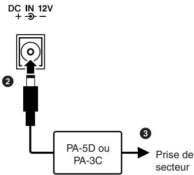 SONY DGX205 - ATTENTION - 1