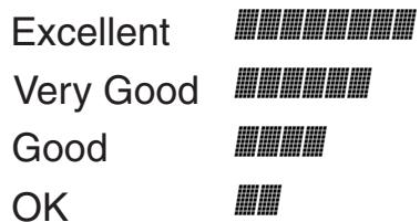 Excellent Very Good Good OK