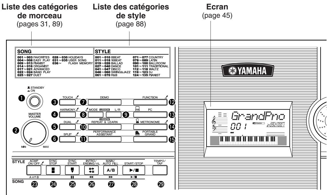 Liste des catégories de morceau (pages 31, 89) Liste des catégories de style (page 88) Ecran (page 45) SONG STYLE 001~003 FAVORITES 028~030 HOLIDAYS 004~008 EASY PLAY 031~035 USER SONG 009~013 PIANIST 036~ FLASH MEMORY 014~016 ORGANIST 017~021 ADVANCED 022~024 BAND PLAY 025~027 DUET 001~010 8BEAT 071~077 COUNTRY 011~018 ISBEAT 078~089 LATIN 019~026 BALLAD 090~100 BALLROOM 027~040 DANCE 101~111 TRADITIONAL 041~047 DISCO 112~118 WALTZ 048~060 SWING&JAZZ 119~123 DJ 061~070 R&B 124~135 PIANIST STANDBY ON TOUCH DEMO FUNCTION HARMONY MODE L/R PC MASTER VOLUME DUAL REPEAT & LEARN METRONOME SPLIT PERFORMANCE PORTABLE MAX ASSISTANT GRAND MIN MAX STYLE ACMP SYNC SYNC INTRO/ MAIN/ TEMPO/ ON/OFF STOP START ENDING/INT AUTO FILL START/STOP TAP A↔B ↔ ↔ ▶▼ ▶▼ SONG 23 24 25 26 27 28 29 YAMAHA GrandPro 001